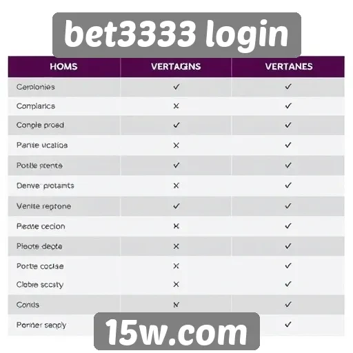 Logo da bet3333 login